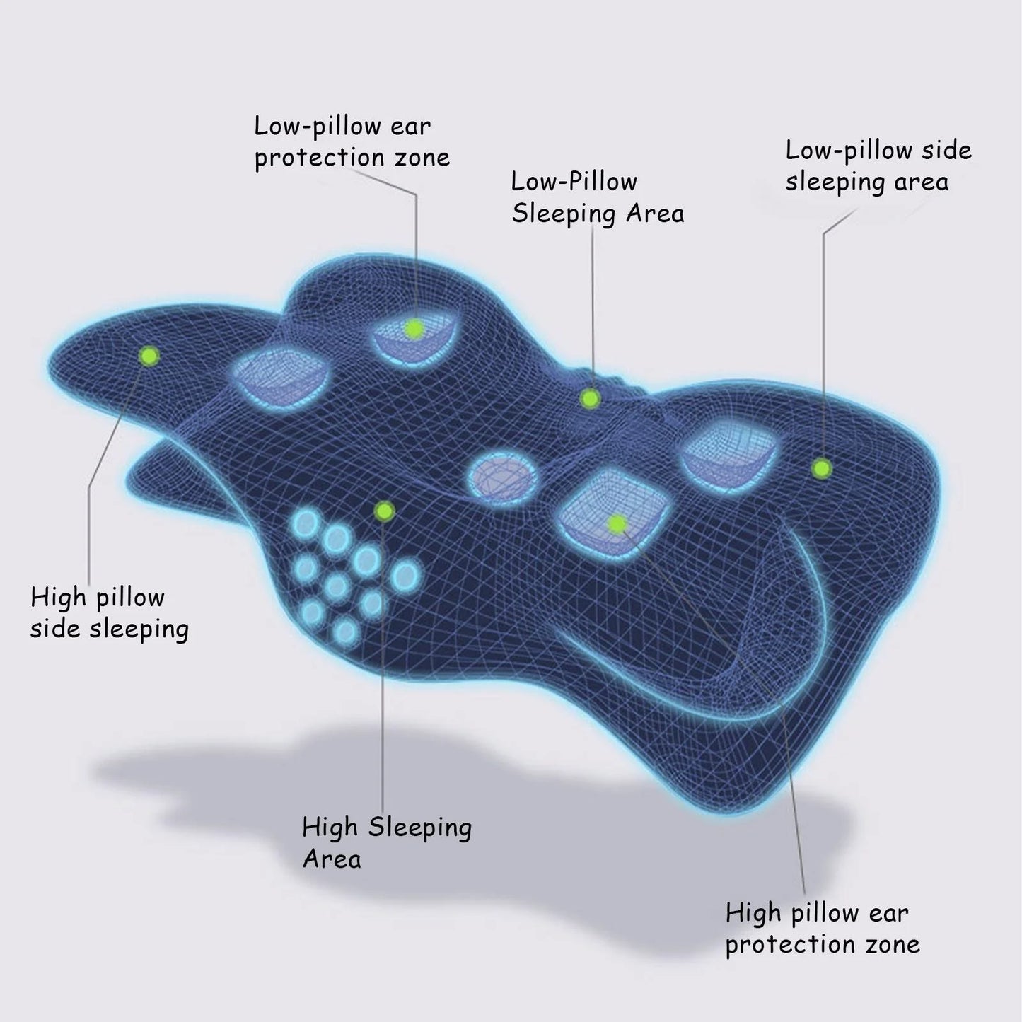 Smart Sleep Pillow – All-Position Neck Support